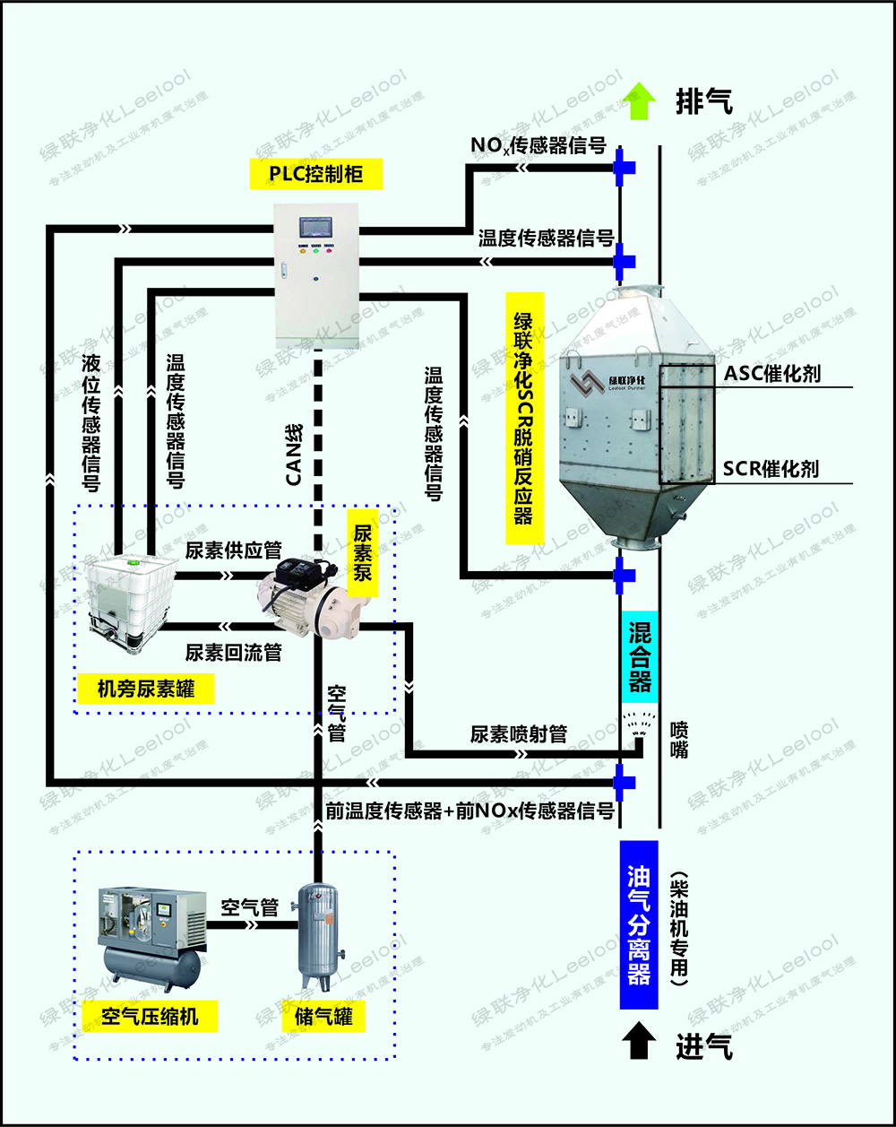 世俱杯官网脱硝系统控制流程图