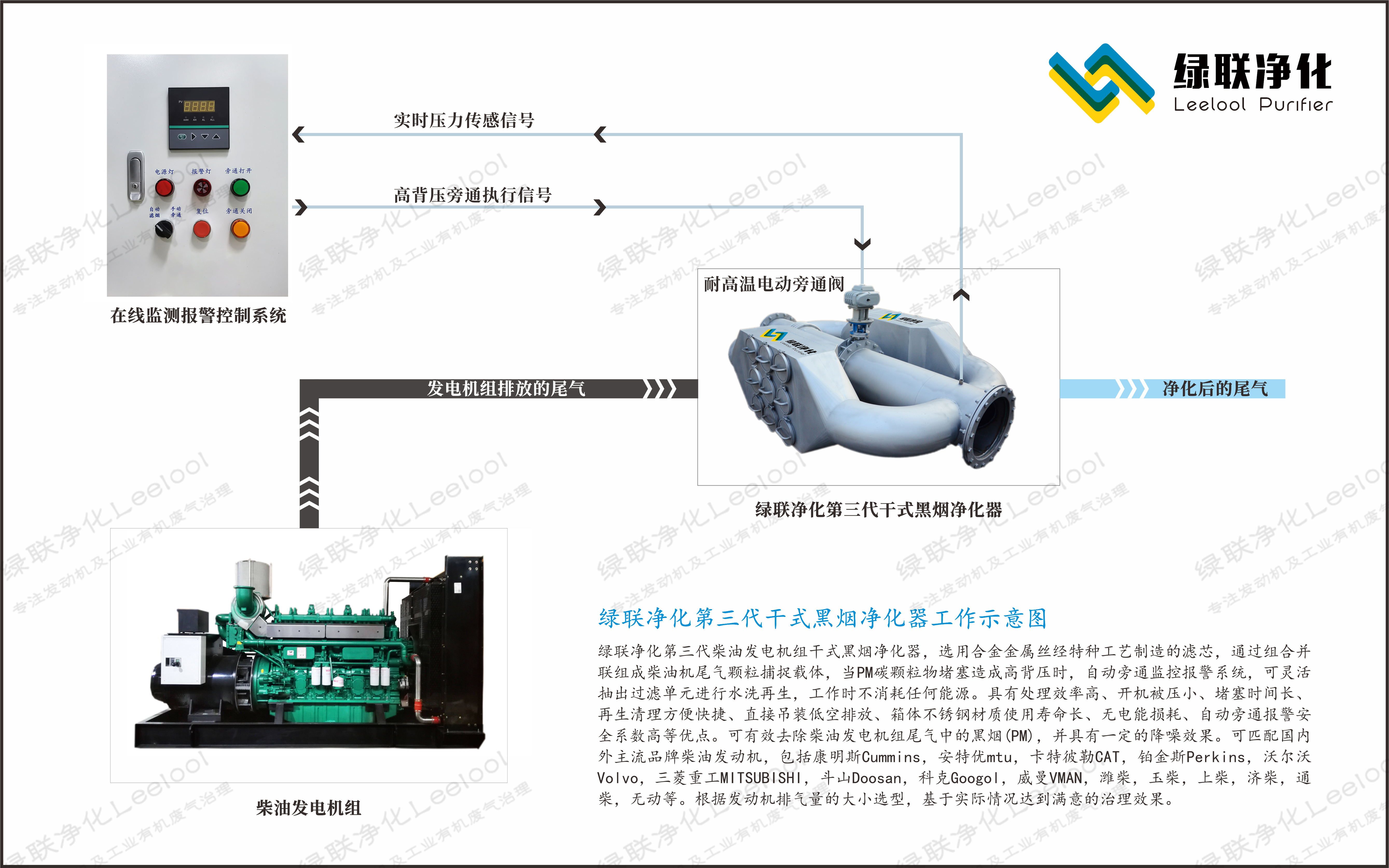 绿联净化第三代柴油发电机组干式黑烟净化器工作示意图
