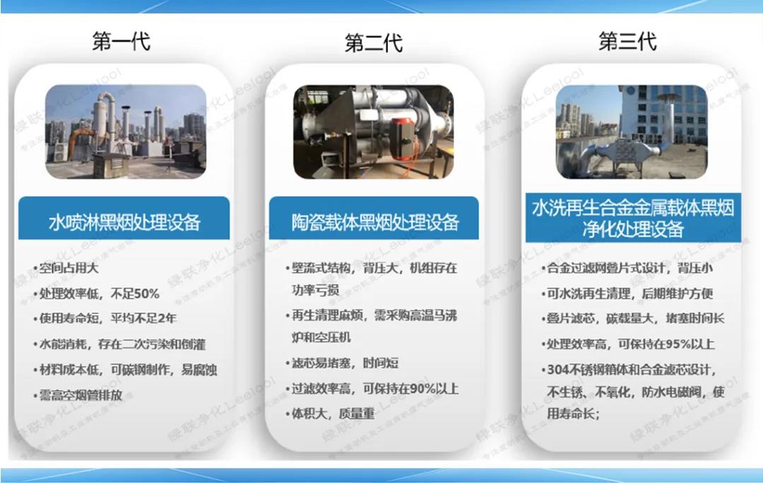世俱杯官网黑烟净化器介绍