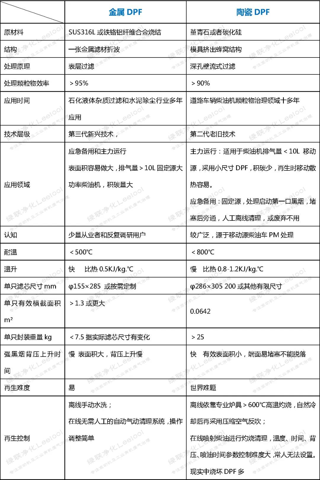 世俱杯官网金属净化器和陶瓷净化器区别
