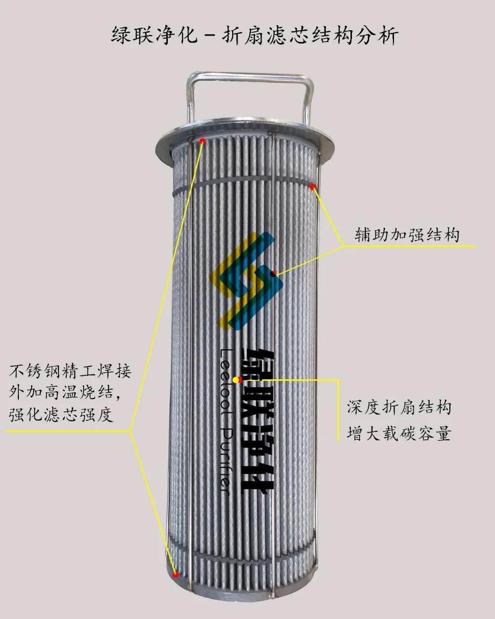 发电机尾气净化器金属过滤滤芯【世俱杯官网】