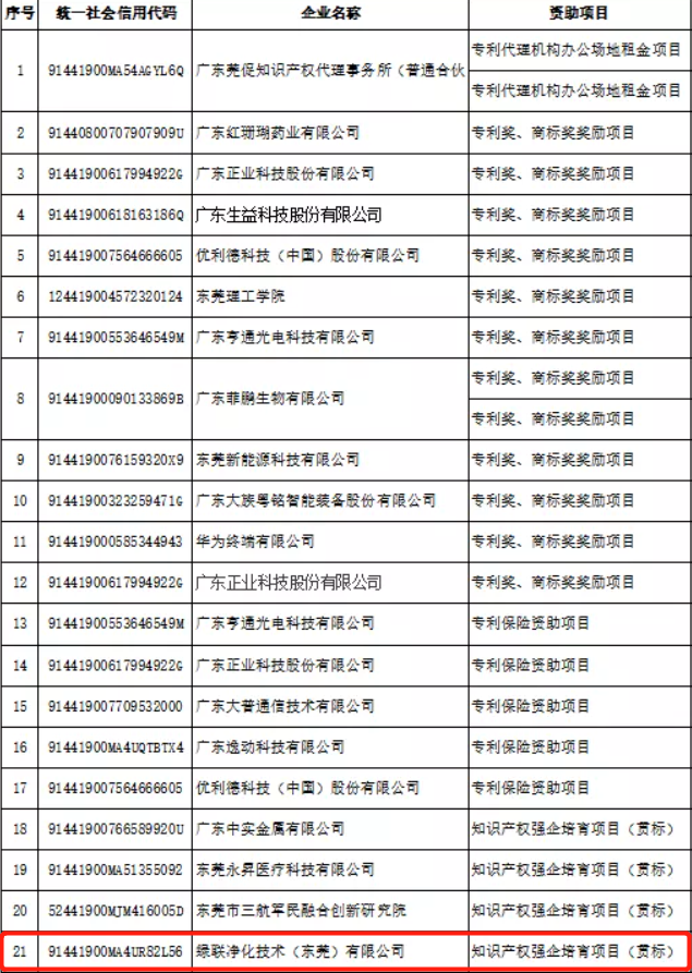 世俱杯官网知识产权