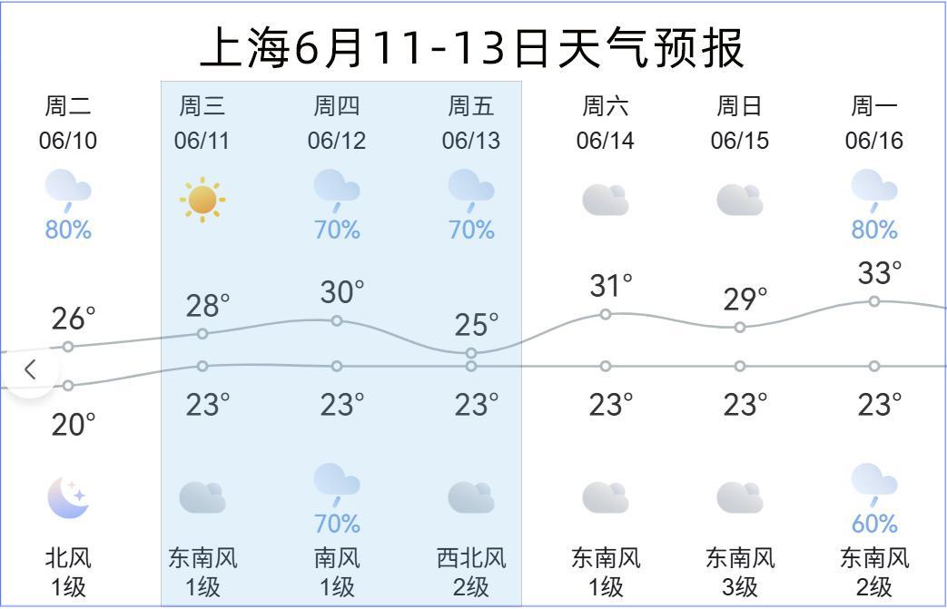 展会天气预报.jpg
